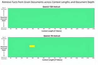 唐斯砍25+5+5&命中率90%+且0失误 联盟近40年约基奇后第二人